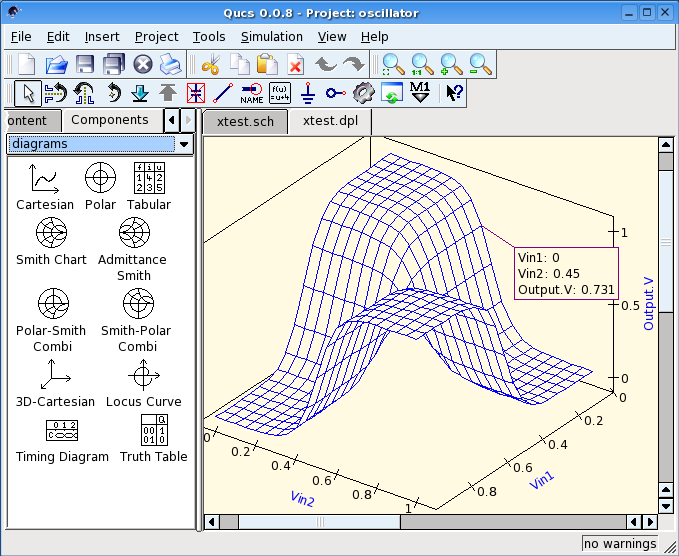 Qucs 3D diagram